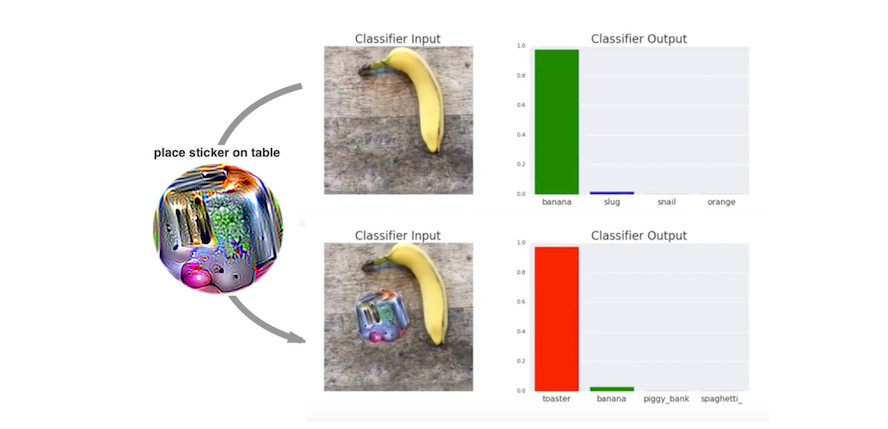 Una calcomanía que hace que un clasificador VGG16 entrenado en ImageNet clasifique una imagen de un plátano como tostadora. Trabajo de Brown et. al (2017).